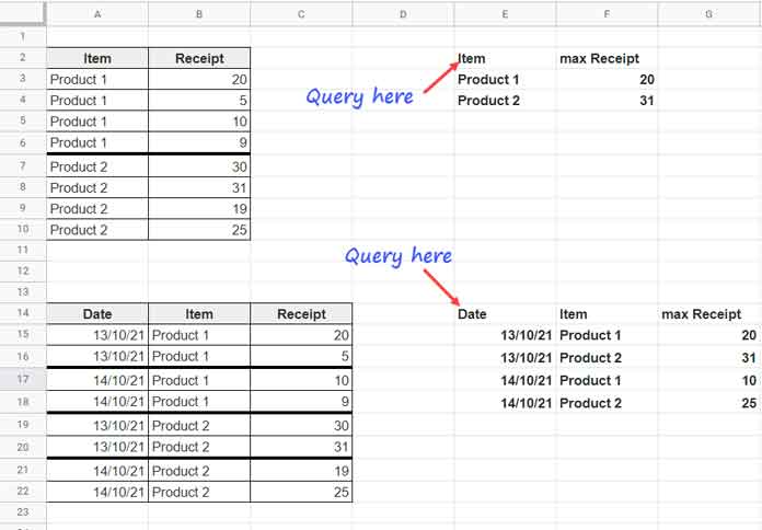 Query Find Max Value in Each Group in Google Sheets