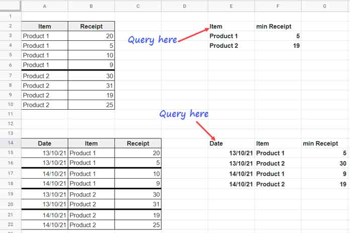 Query Find Min Value in Each Group in Google Sheets