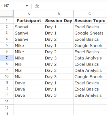 Google Sheets sample data for COUNTUNIQUEIFS tutorial