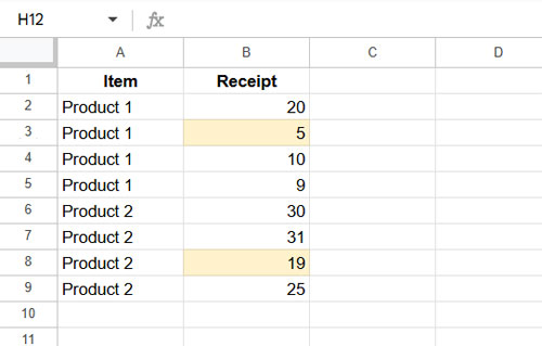 Sample data for filtering minimum or maximum values by group