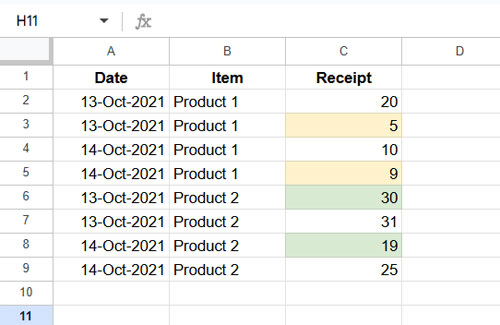 Sample data for filtering minimum or maximum values by group and date