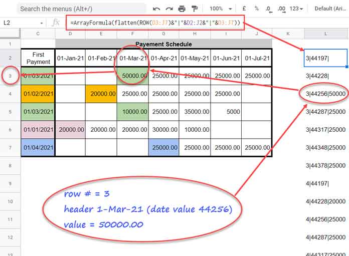 Step 1 - Flatten to Unpivot Data