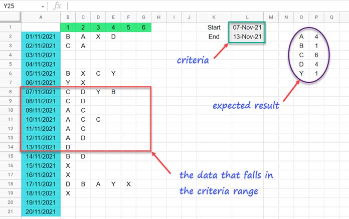 Count Values in a Date Range in Vertical Data in Google Sheets