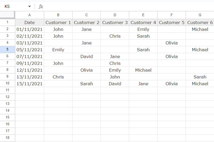 Counting Values Across Multiple Columns Between Two Dates