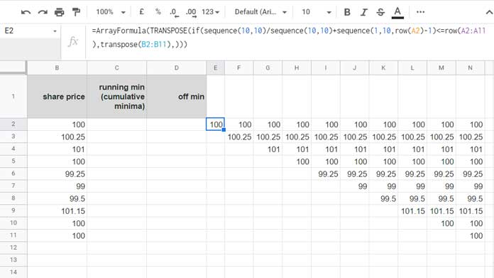 Transforming Data for Running Minimum