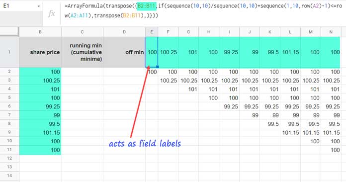 Database for DMIN for the Test