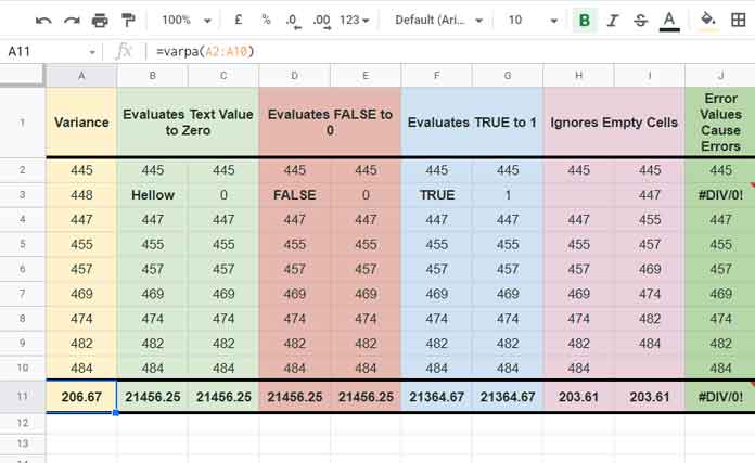 VARPA Function in Google Sheets - Formula Examples