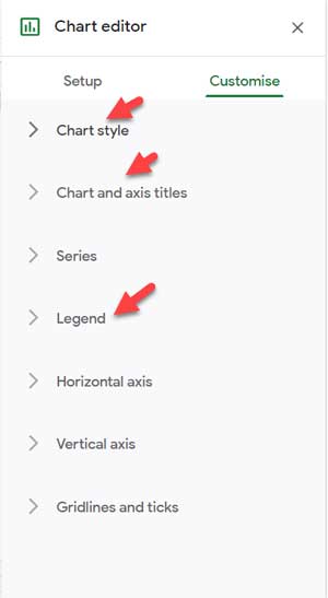 Screenshot illustrating the customization options for a Line Chart in Google Sheets.