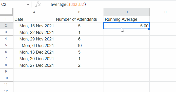Cumulative Arithmetic Mean in Google Sheets