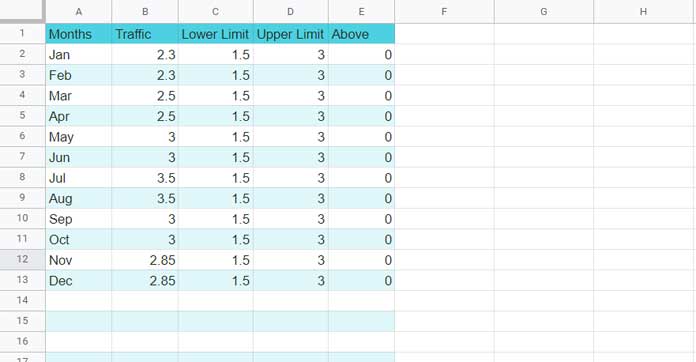 Shaded Target Range in a Line Chart - Sample Data in Google Sheets