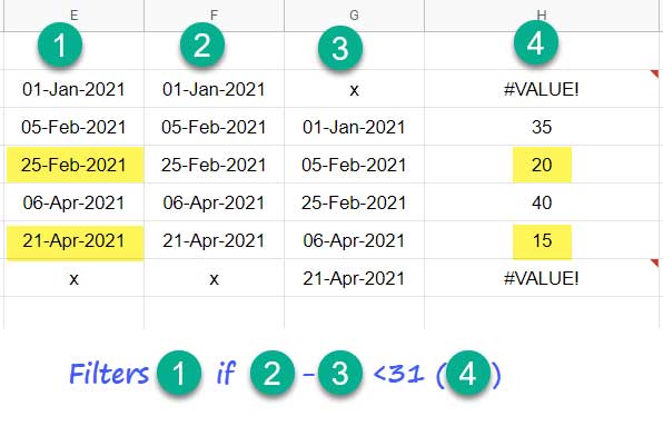 Highlight Duplicates Less Than N Days - Explained