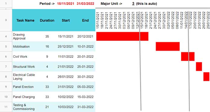 date-filter-in-gantt-chart-in-google-sheets