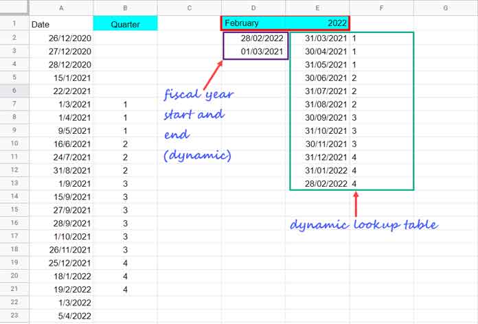 Dynamic Lookup Table to Assign Q1, Q2, Q3, and Q4 in Google Sheets
