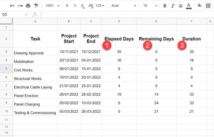 Formulas to Get Elapsed Days, Remaining Days, and Duration