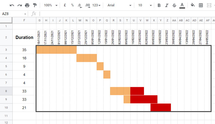 Example of Days Remaining Highlighted in a Conditional Formatting-Based Gantt Chart