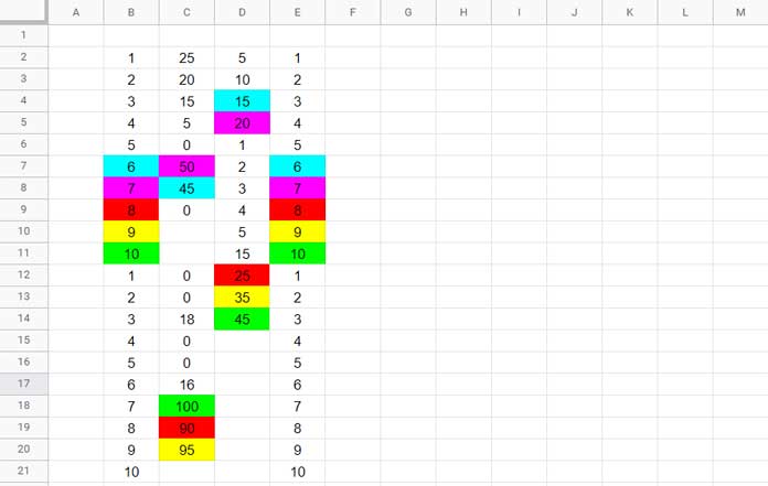 Highlight Unique Top N Values with Multiple Colors