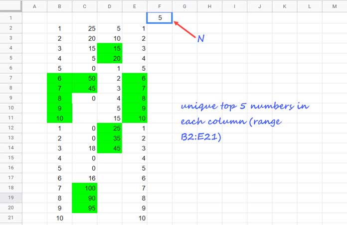 Each Column and Dynamic N