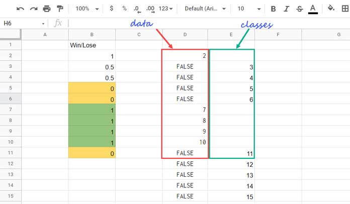 Data and Classes - The Logic