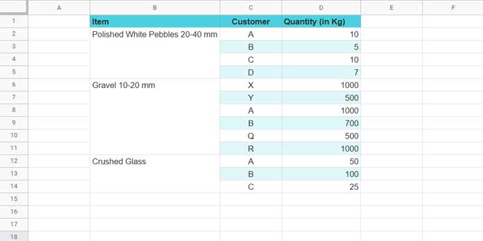 Filter rows with merged cells in a column in Google Sheets