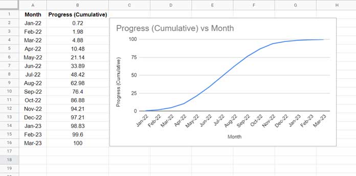 standard line graph - example