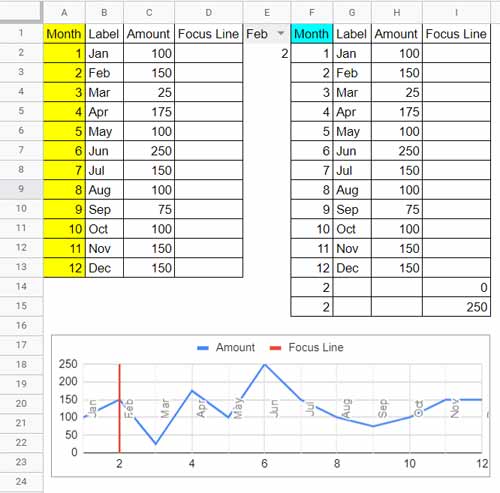 Text values in category axis and adding a vertical line