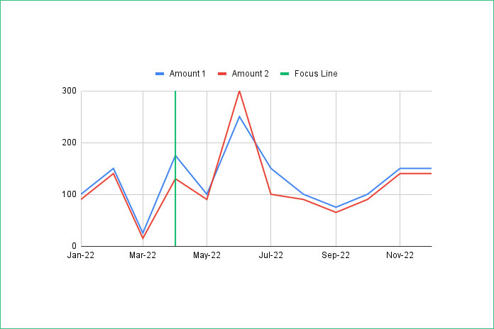 how-to-add-a-vertical-line-to-a-line-chart-in-google-sheets