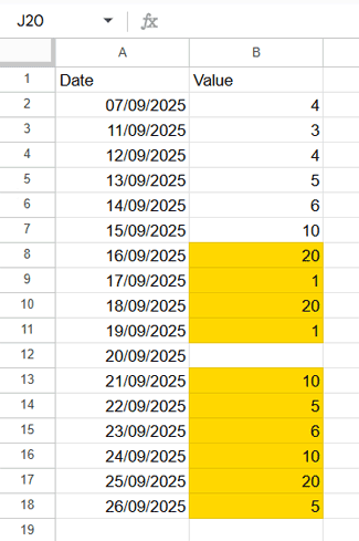 Google Sheets showing conditional formatting that highlights the last 10 values based on dates