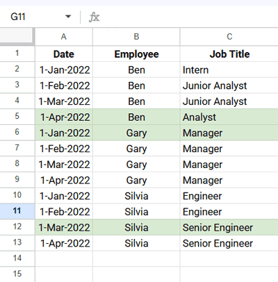 Highlight latest status change rows in Google Sheets with conditional formatting