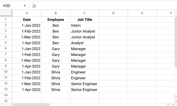 Sample employee status data in Google Sheets showing multiple rows per person with job title changes across different dates