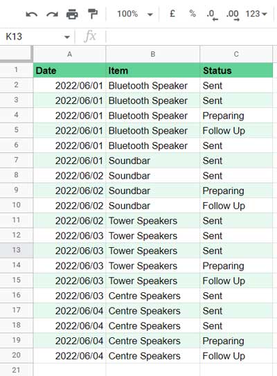 Sample Table for Running Query