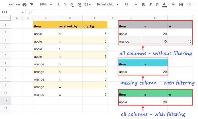 Example to Retain All Column Labels in Query Pivot - Single Column Criteria