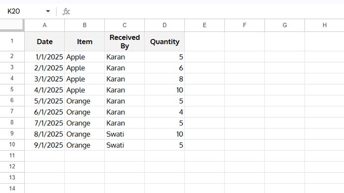 Google Sheets sample data for QUERY pivot example