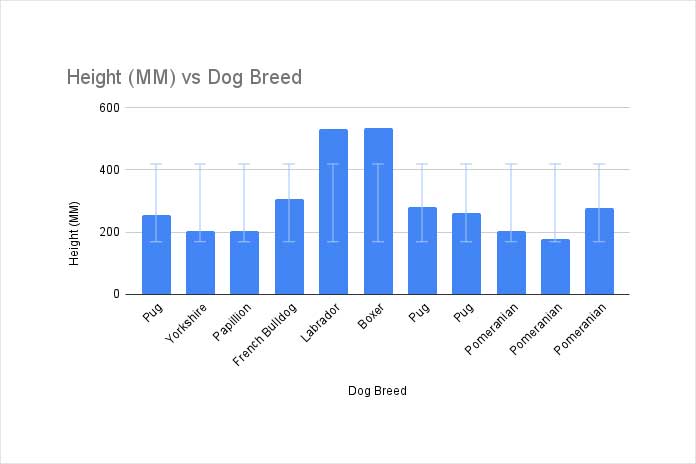 Adding Standard Deviation (Error) Bars in Google Sheets