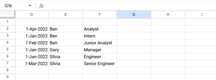 Applying SORTN in Google Sheets to extract unique employee and job title combinations while keeping dates