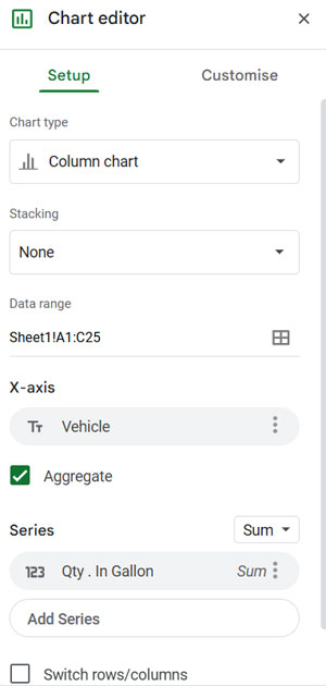 Column chart settings with vehicle fuel consumption data