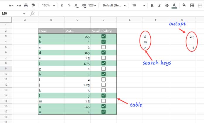Vlookup in Checkbox Checked Rows - Example