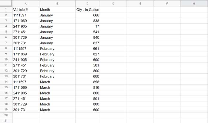 Sample dataset in columns A, B, and C for slicer test