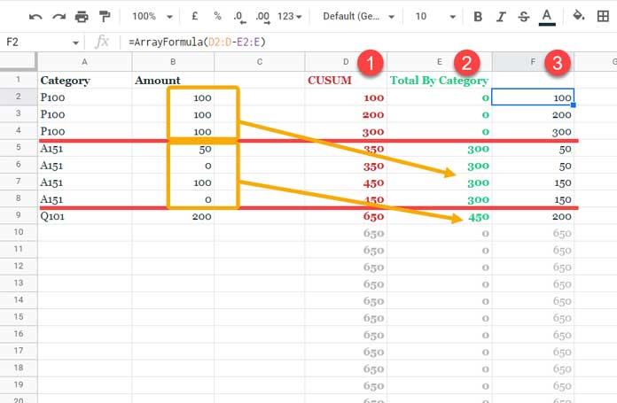 Running Total (Cumulative Sum) by Category Explained