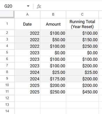 Google Sheets table showing Year, Amount, and Running Total columns with totals restarting for each year