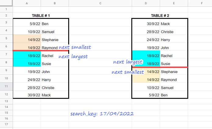 Binary Search Modes and Duplicate Matches