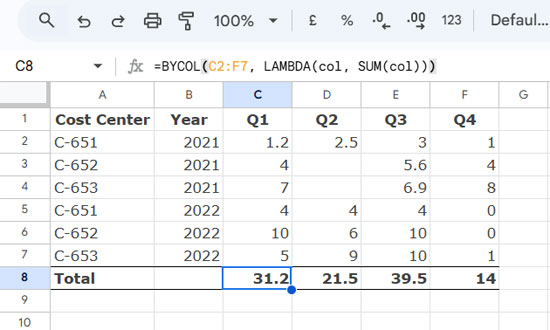 Google Sheets BYCOL function used to sum values across multiple columns