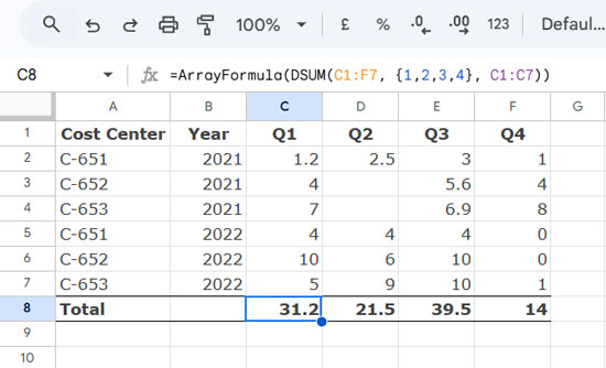 Google Sheets database function (DSUM) used to sum values across multiple columns