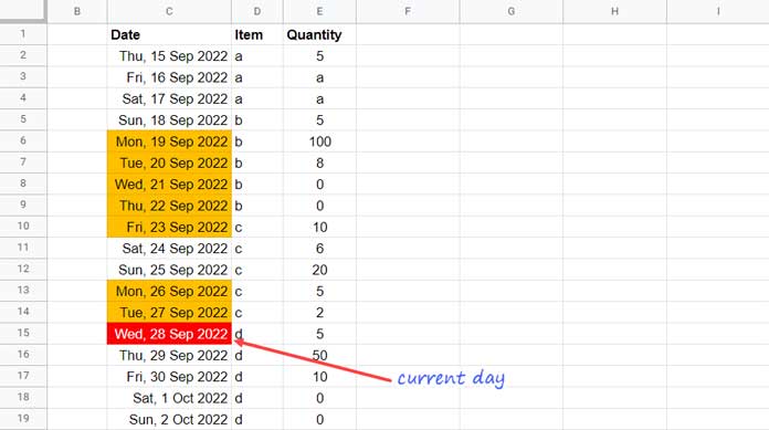 Example to Finding the Last 7 Working Days (Highlighted)