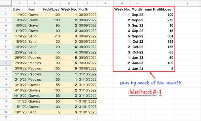 Sum by Week of the Month - Method 1