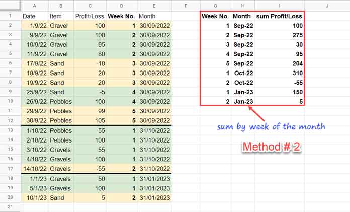 Sum by Week of the Month - Method 2