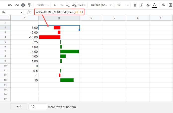 SPARKLINE in Google Sheets for Positive and Negative Bar