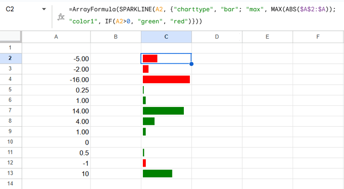 SPARKLINE formula with separate colors for positive (green) and negative (red) bars in Google Sheets