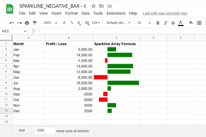 How To Make Negative Bars Red In Excel Chart