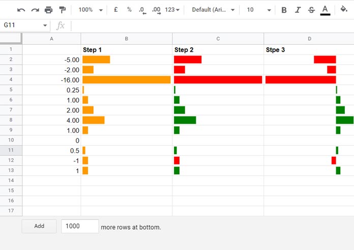 sparkline-for-positive-and-negative-bar-graph-in-google-sheets