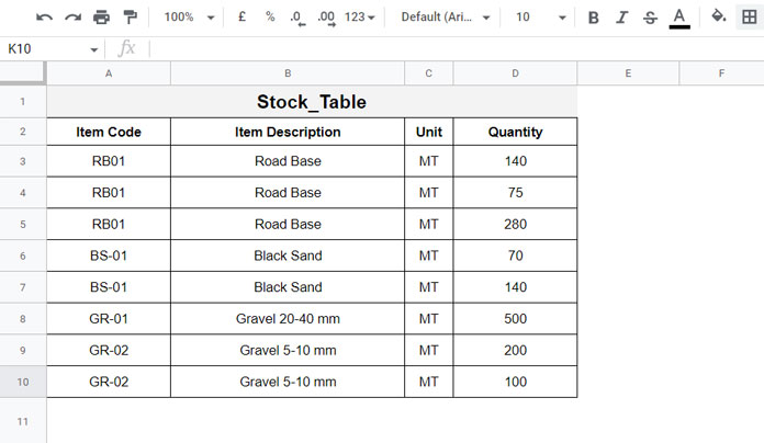 stock table 2